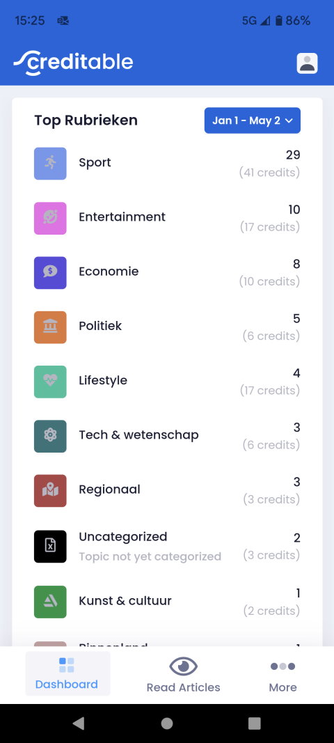 Creditable App - Top Onderwerpen